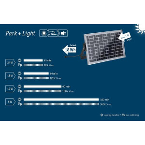Park + Light Einspeisung Solarmodul 18kWh max. 5W IP65 Silber
