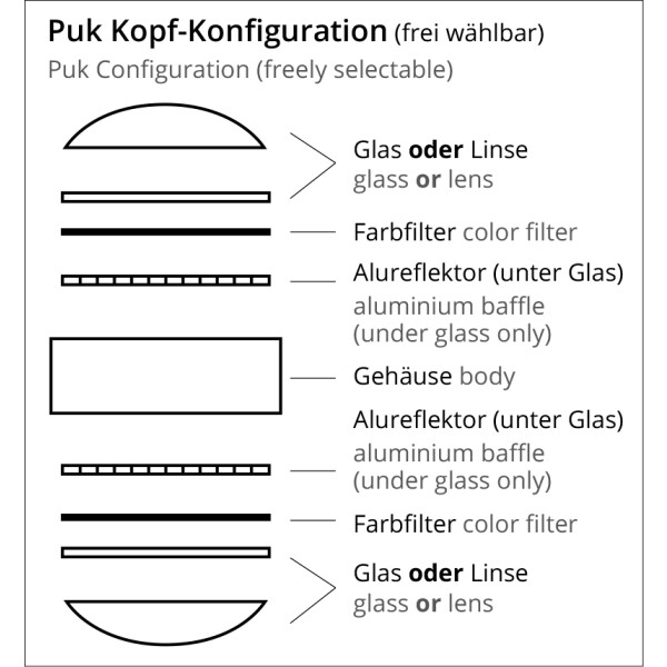 PUK One 2 Decken-/ Wandleuchte LED dimmbar 40mm